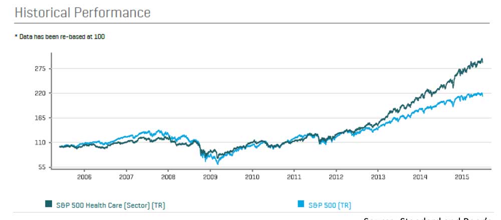 150630-Healthcare-Stocks-Still-Attractive.jpg