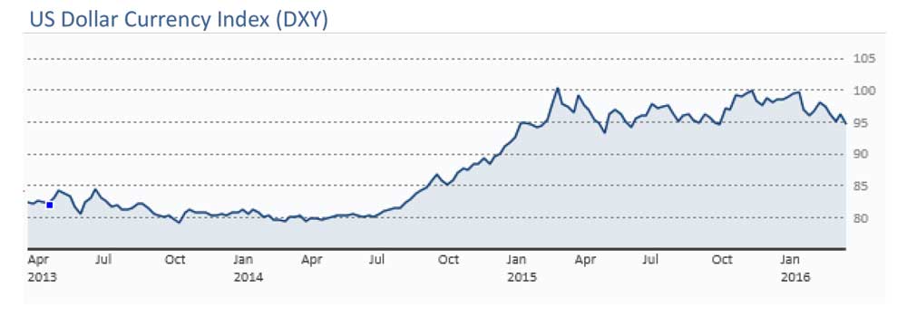 160331-A-Stable-Dollar-Is-a-Valuable-Dollar.jpg